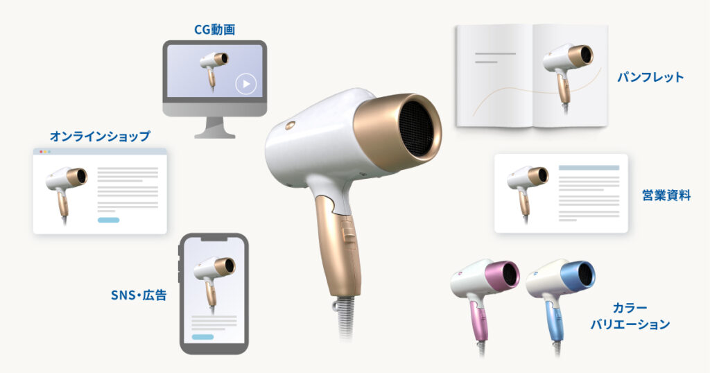 制作したCGデータを資産として多用途に展開できる