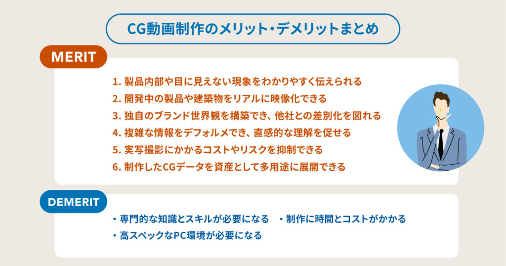 高スペックなPC環境が必要になる