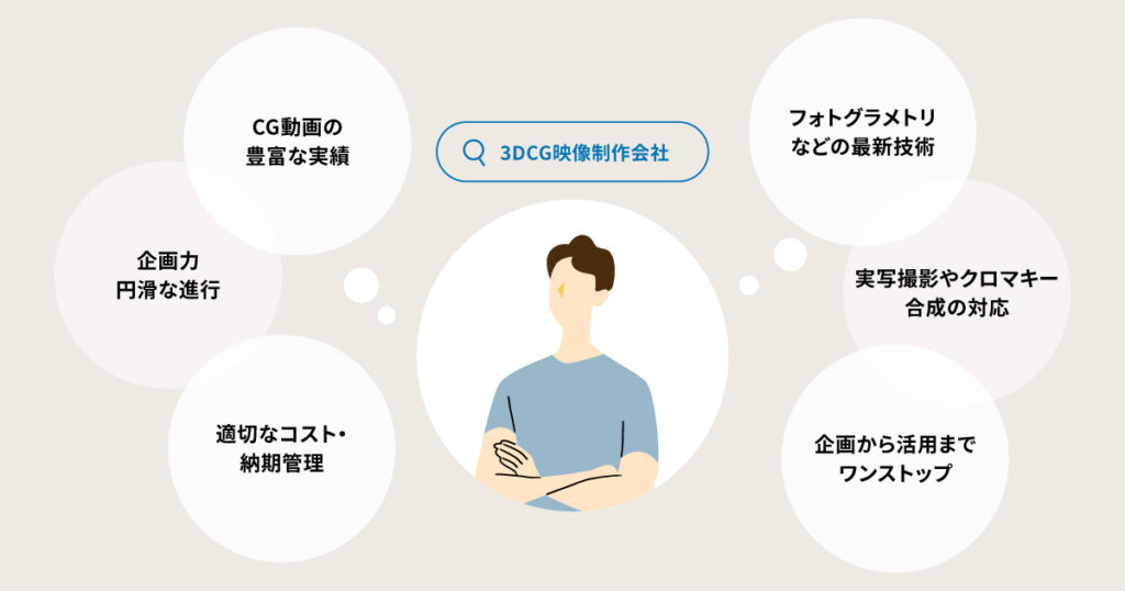 失敗しない映像制作会社の選び方