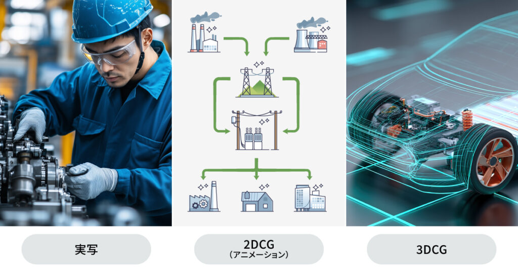 実写・2DCG・3DCGの使い分け