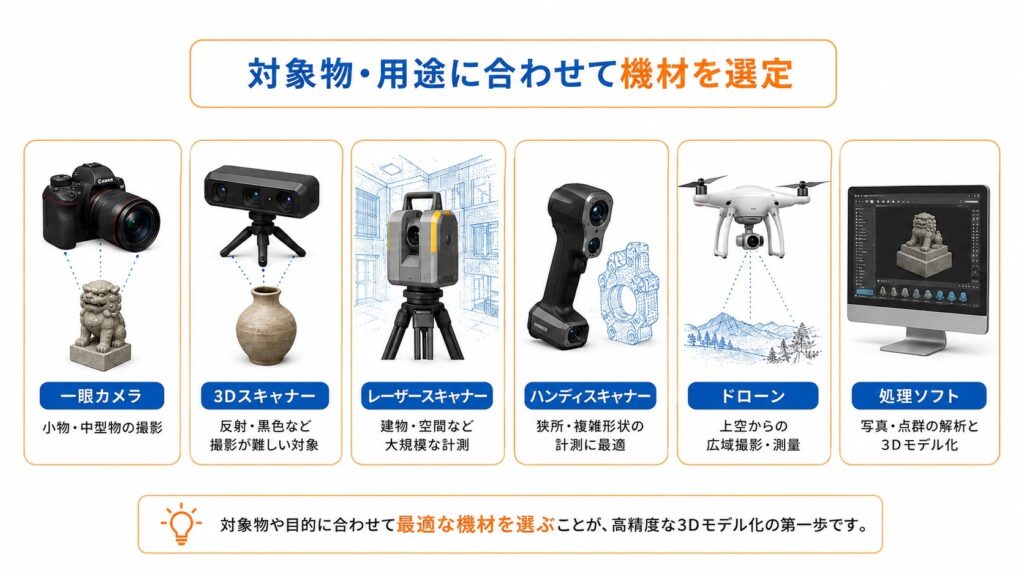 フォトグラメトリに必要な機材とソフトウェア