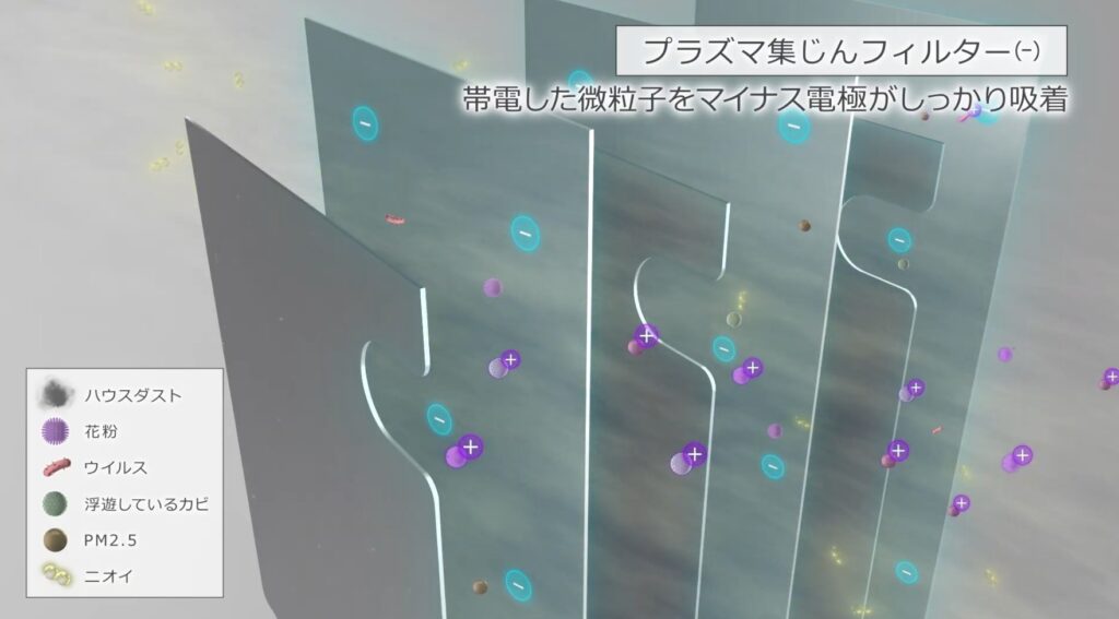 プラズマ集じんフィルターのシーン