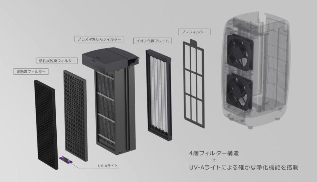 フィルターが外に飛び出すシーン