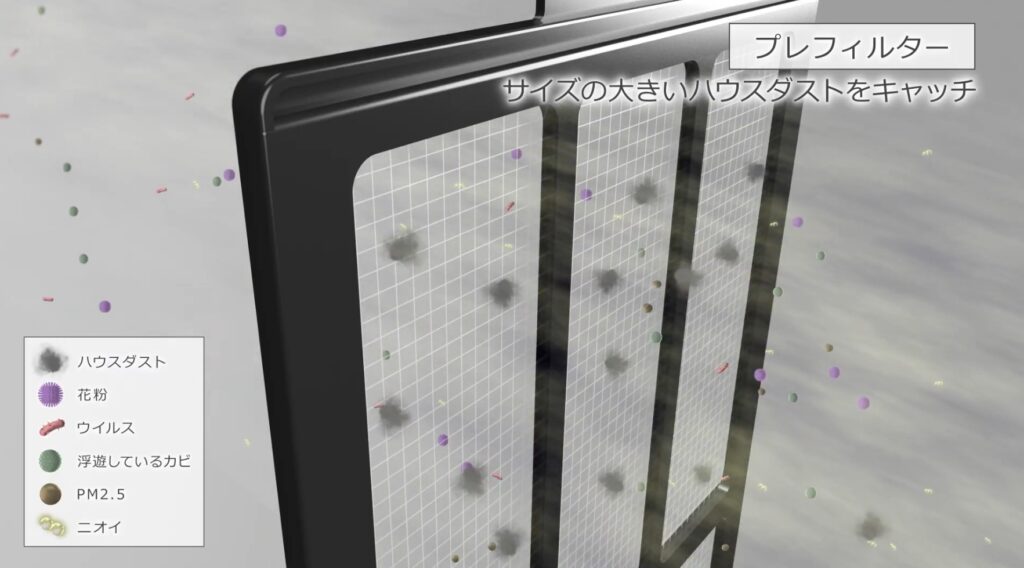 プレフィルターのシーン